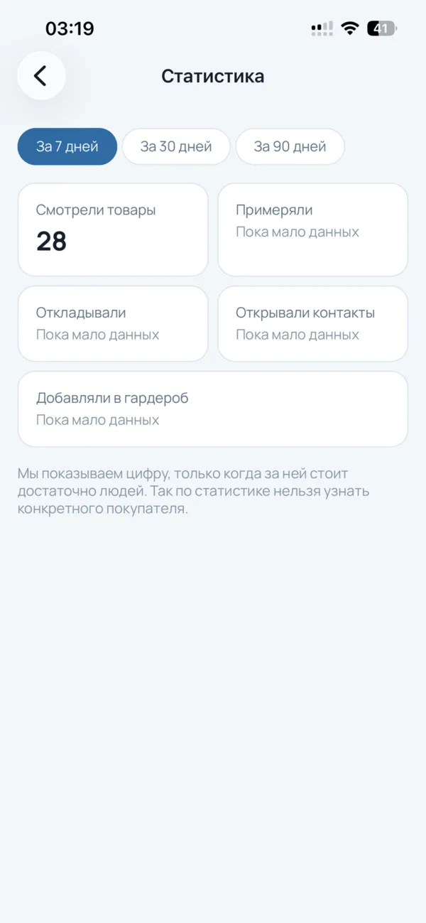 Статистика магазина за период